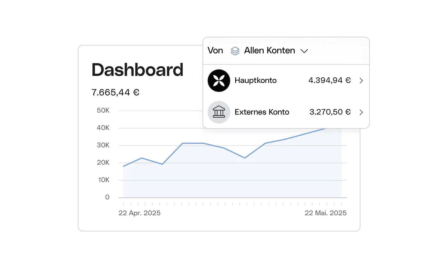 Kontenzusammenführung